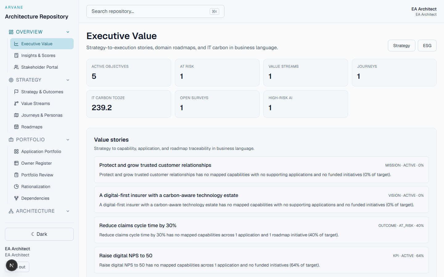 Overview & Executive Value screen in Arvane