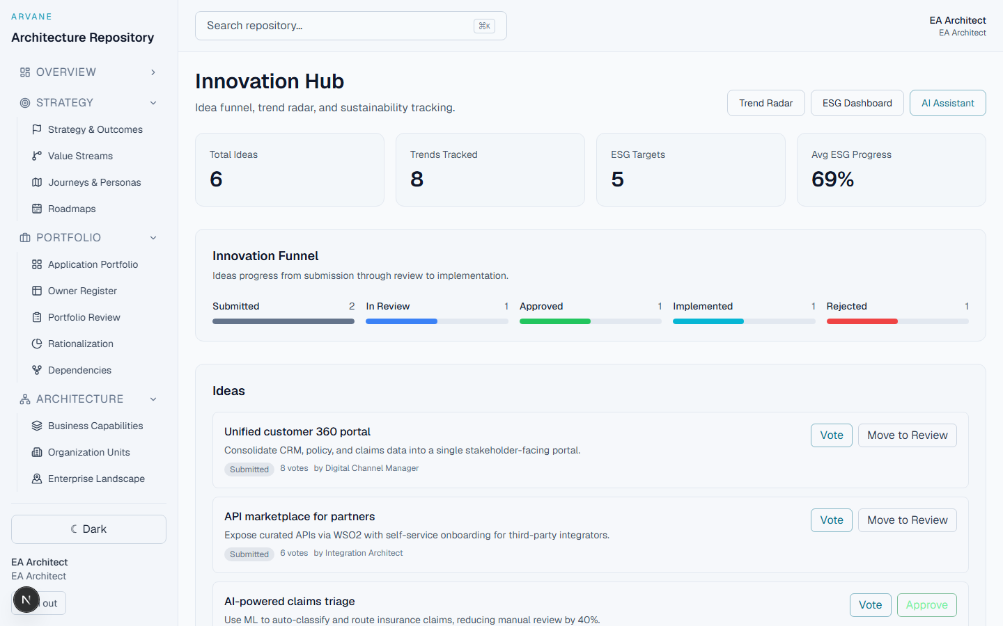 Innovation & ESG screen in Arvane