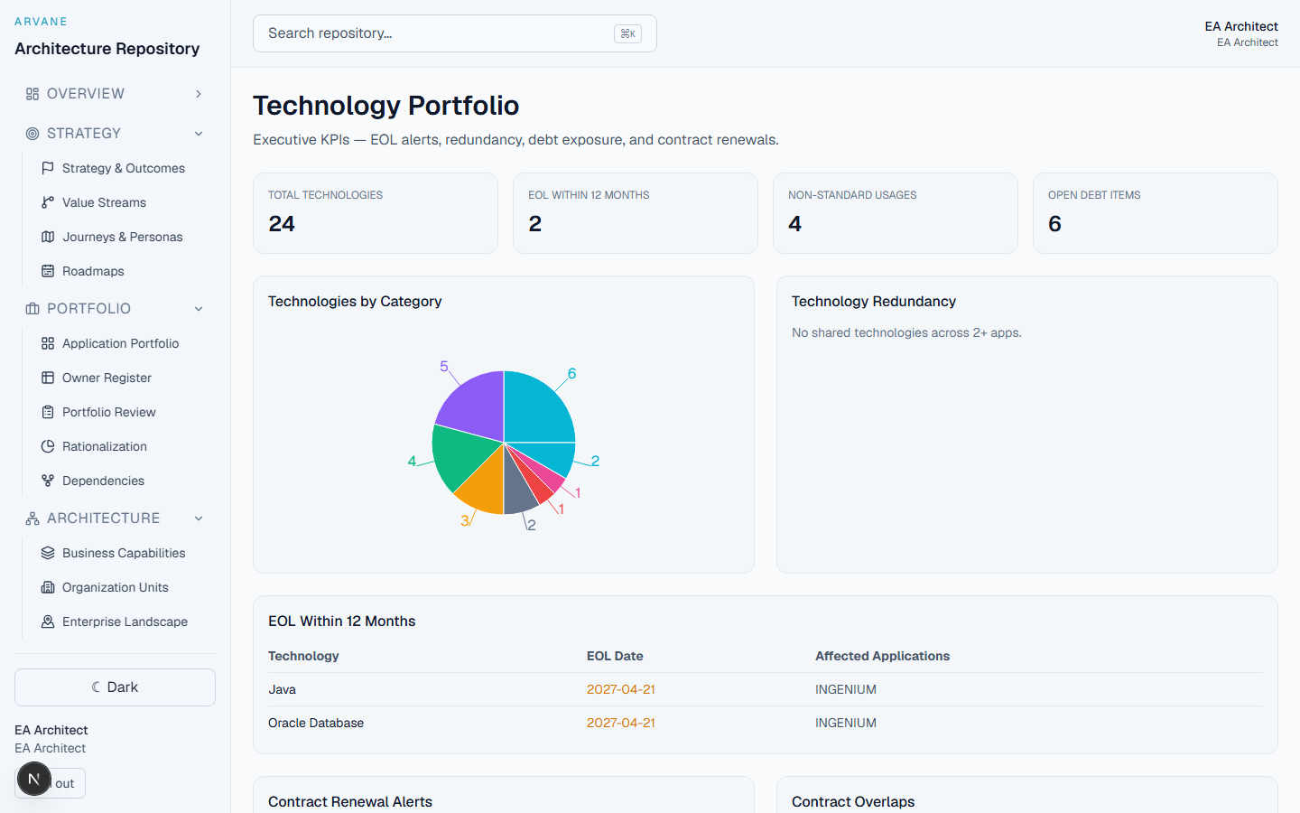 Technology Portfolio screen in Arvane